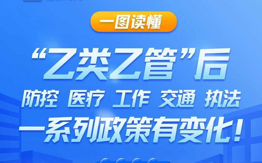 一图读懂 | 事关医疗、职场、执法……乙类乙管后,最新政策调整汇总→哔哩哔哩bilibili