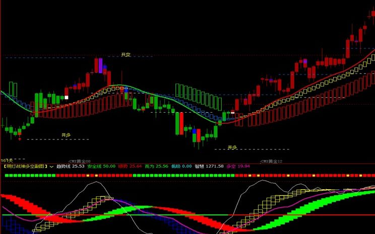 博易大师指标公式 期货主图指标源码 量化交易指标 源代码