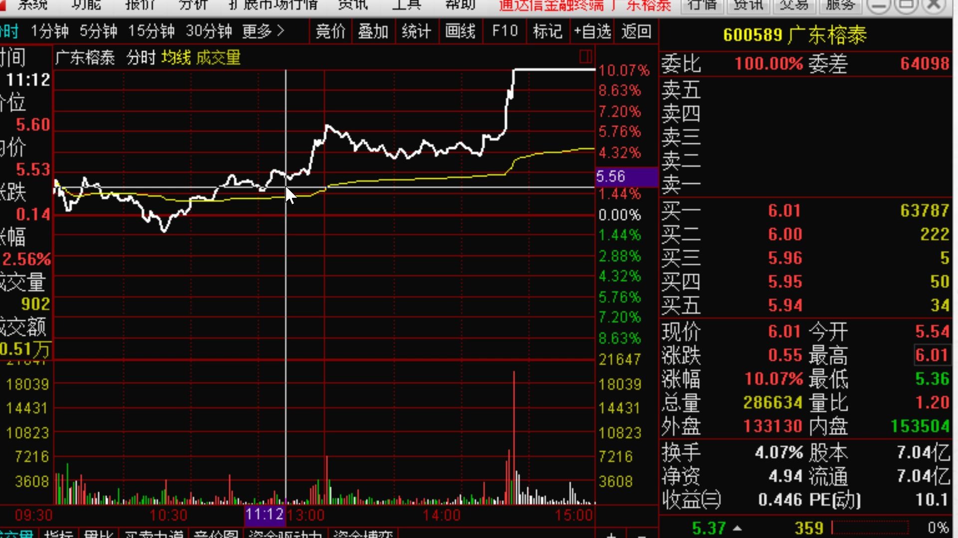 狙擊主力股票技巧通過盤口看主力做盤時實質主力控盤類型突然拉高或