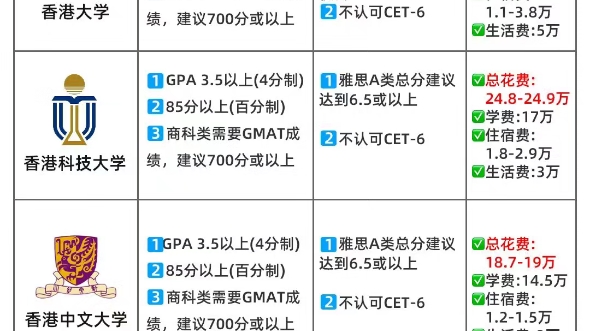 港八大硕士申请要求&费用哔哩哔哩bilibili