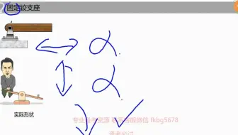 02.建筑力学 之 结构的几何构造分析（上）