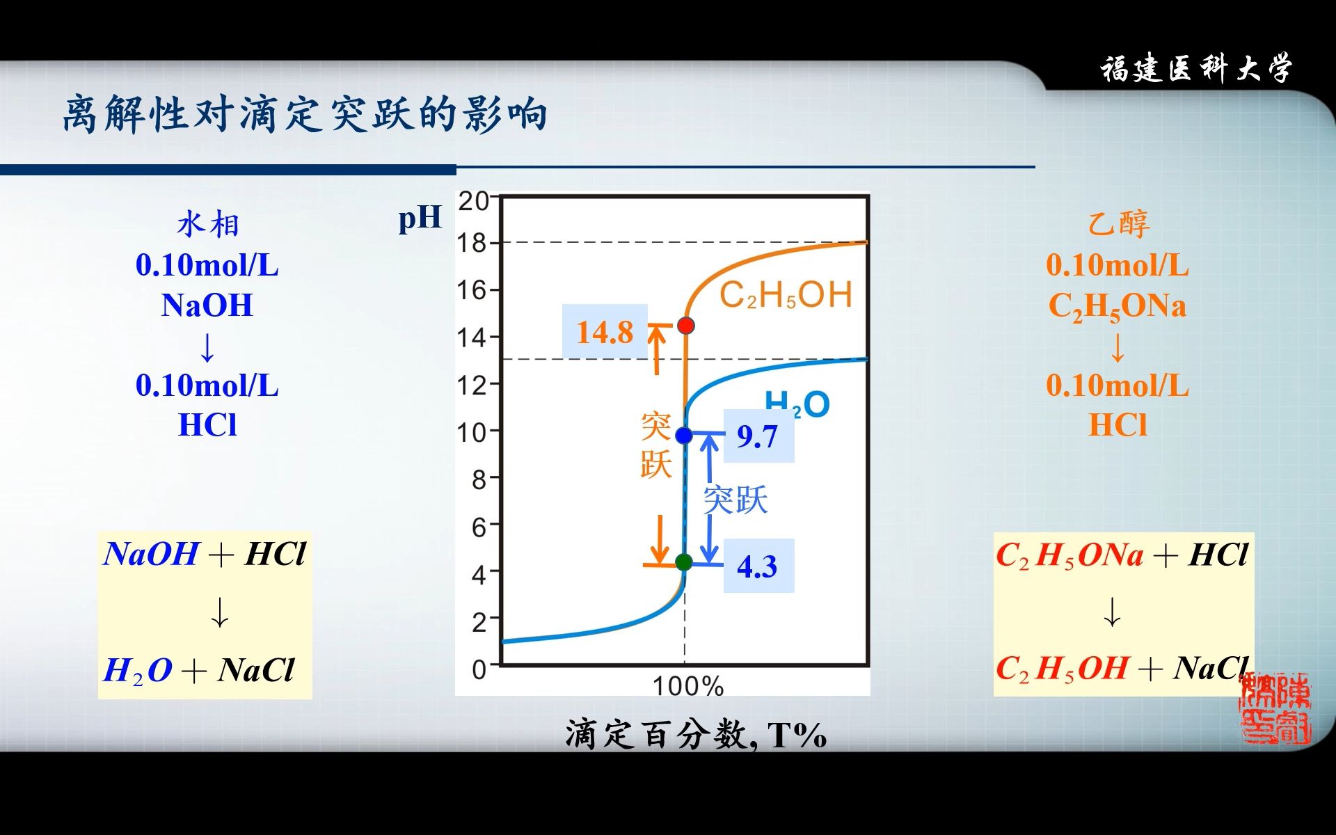 【分析化学】04酸碱滴定法8(非水溶剂的性质)哔哩哔哩bilibili