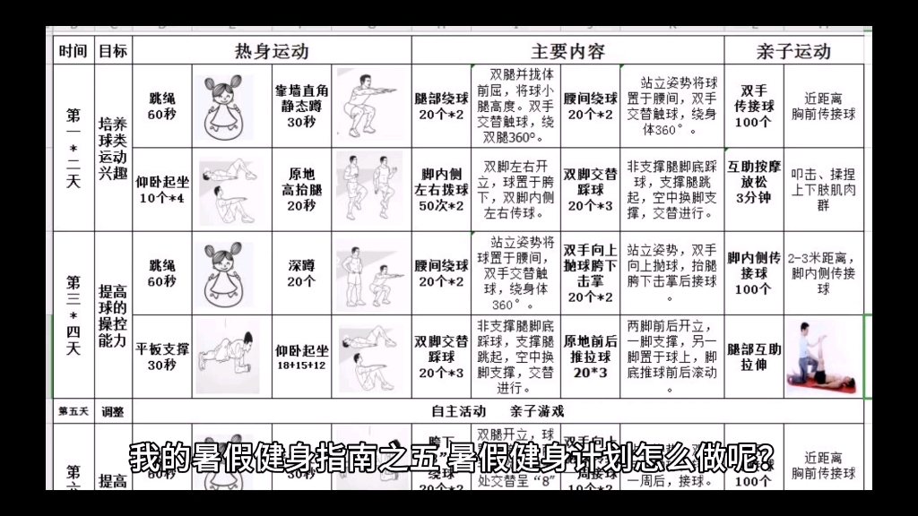 我的暑假健身指南之五