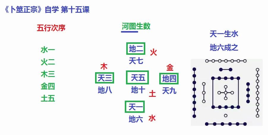 [图]卜筮正宗自学15