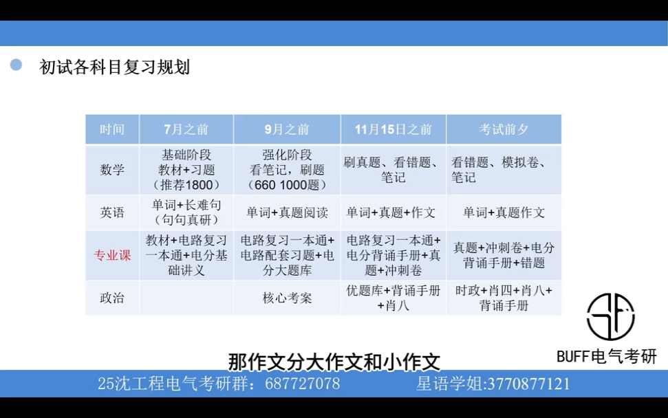 25沈阳工程学院电气考研电气考研分享‖BUFF电气考研哔哩哔哩bilibili