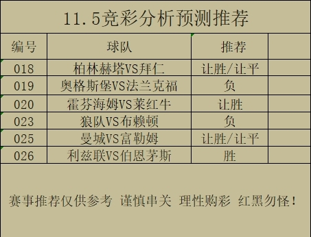 11.5足球预测,足球推荐,足球分析,竞彩足球预测,今日足球推荐,今日足球扫盘,足球扫盘,足球红单推荐,足球二串一,世界杯,五大联赛,英超 北单...