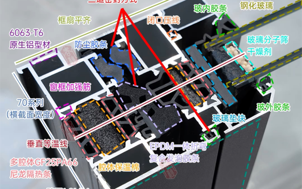 有史以来最全的系统窗样角分解图(有注解)哔哩哔哩bilibili