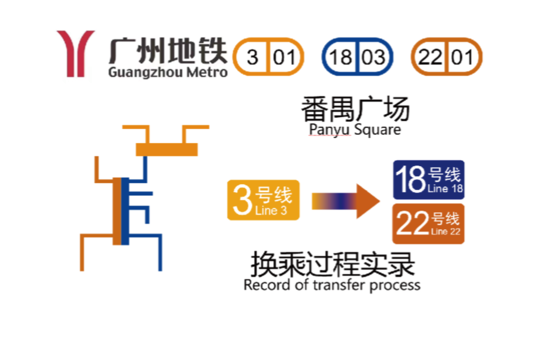 广州地铁番禺广场站3号线→18/22号线换乘过程实录