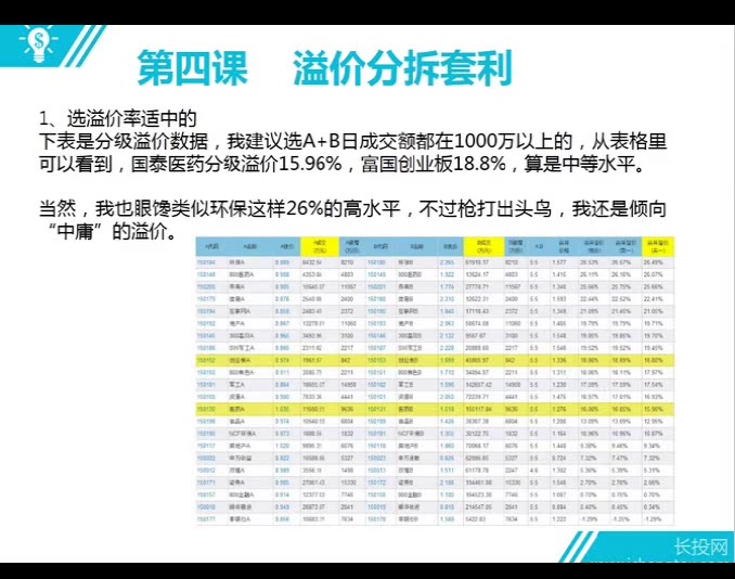 你必学的分级基金投资课27集(附视频,课件下载链接)哔哩哔哩bilibili