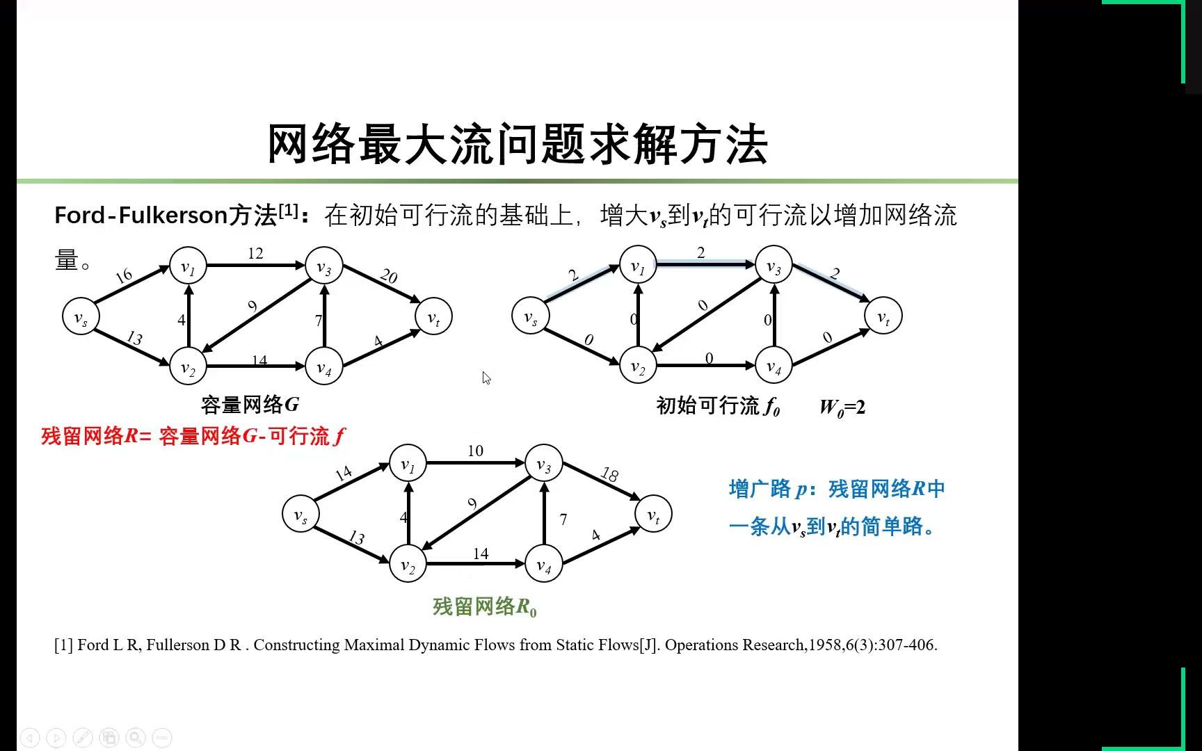 网络优化2和多目标规划哔哩哔哩bilibili