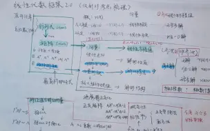 Скачать видео: 数学二章节框架线性代数（一）——线性代数全六章逻辑