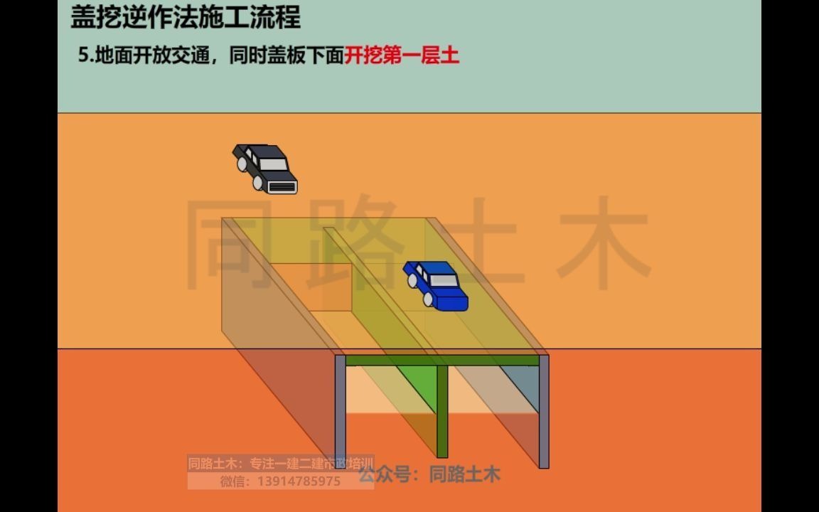 21市政建造师施工动画:盖挖逆作法哔哩哔哩bilibili