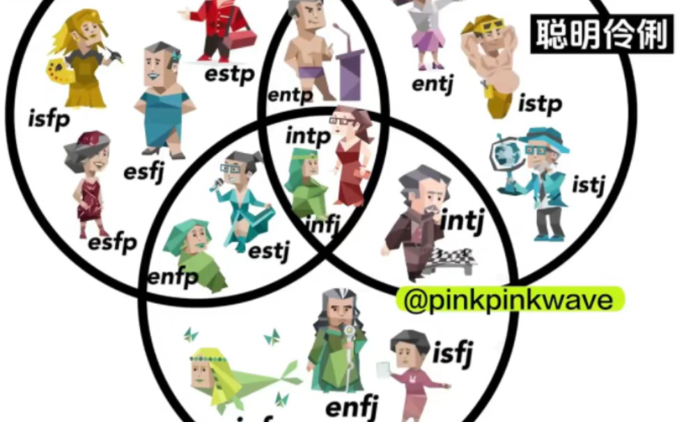 mbti memes