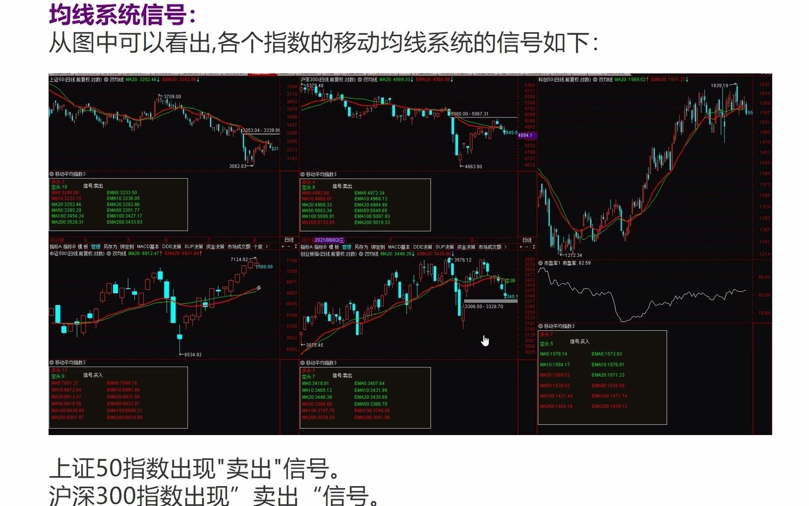 指数型基金(0813下周重点关注双创ETF)哔哩哔哩bilibili