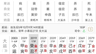 震惊!一小伙竟然用自己的八字来证明八字到底可不可信哔哩哔哩bilibili