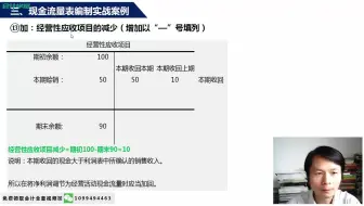房地产开发公司会计实务_房地产开发项目财务分析