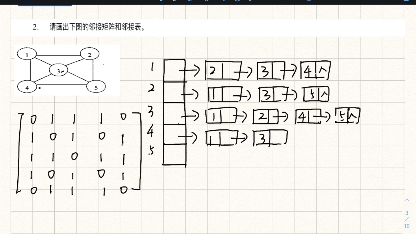 邻接矩阵和邻接表哔哩哔哩bilibili