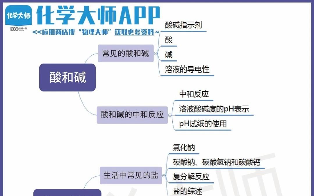 九年级化学「思维导图」05【化学大师】APP 解锁哔哩哔哩bilibili