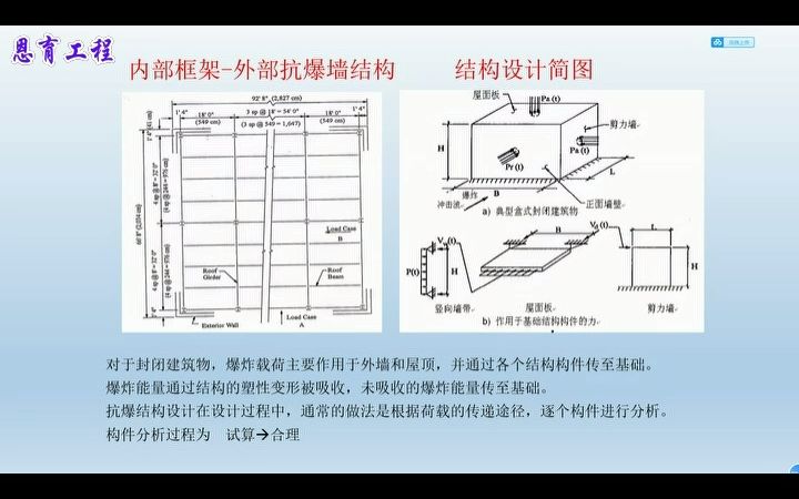 石油化工建筑物抗爆设计第二讲哔哩哔哩bilibili