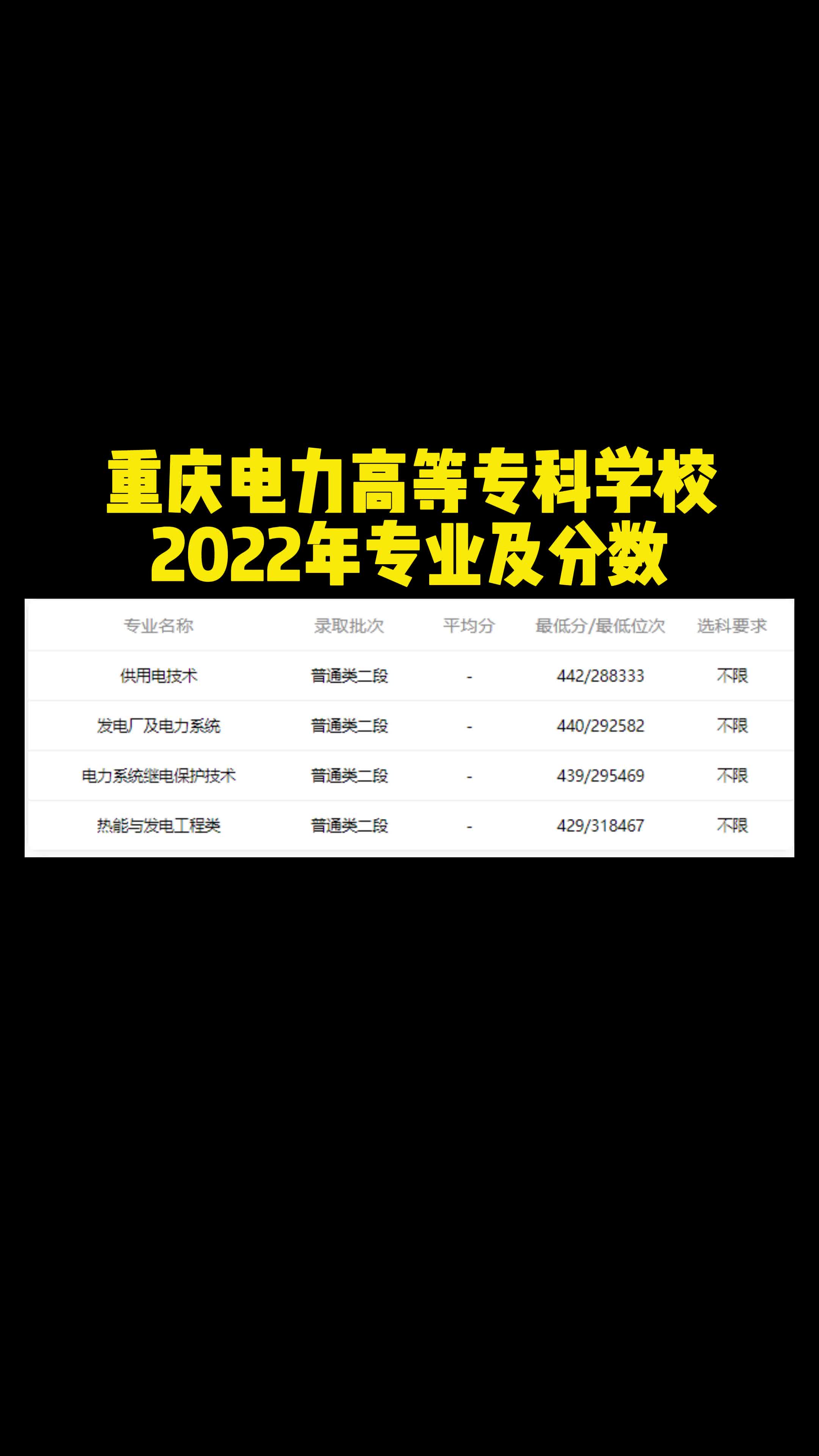 2024年西安電力高等專科學校錄取分數線及要求_西安電力技術學院分數線_西安電力專科學校錄取分數線