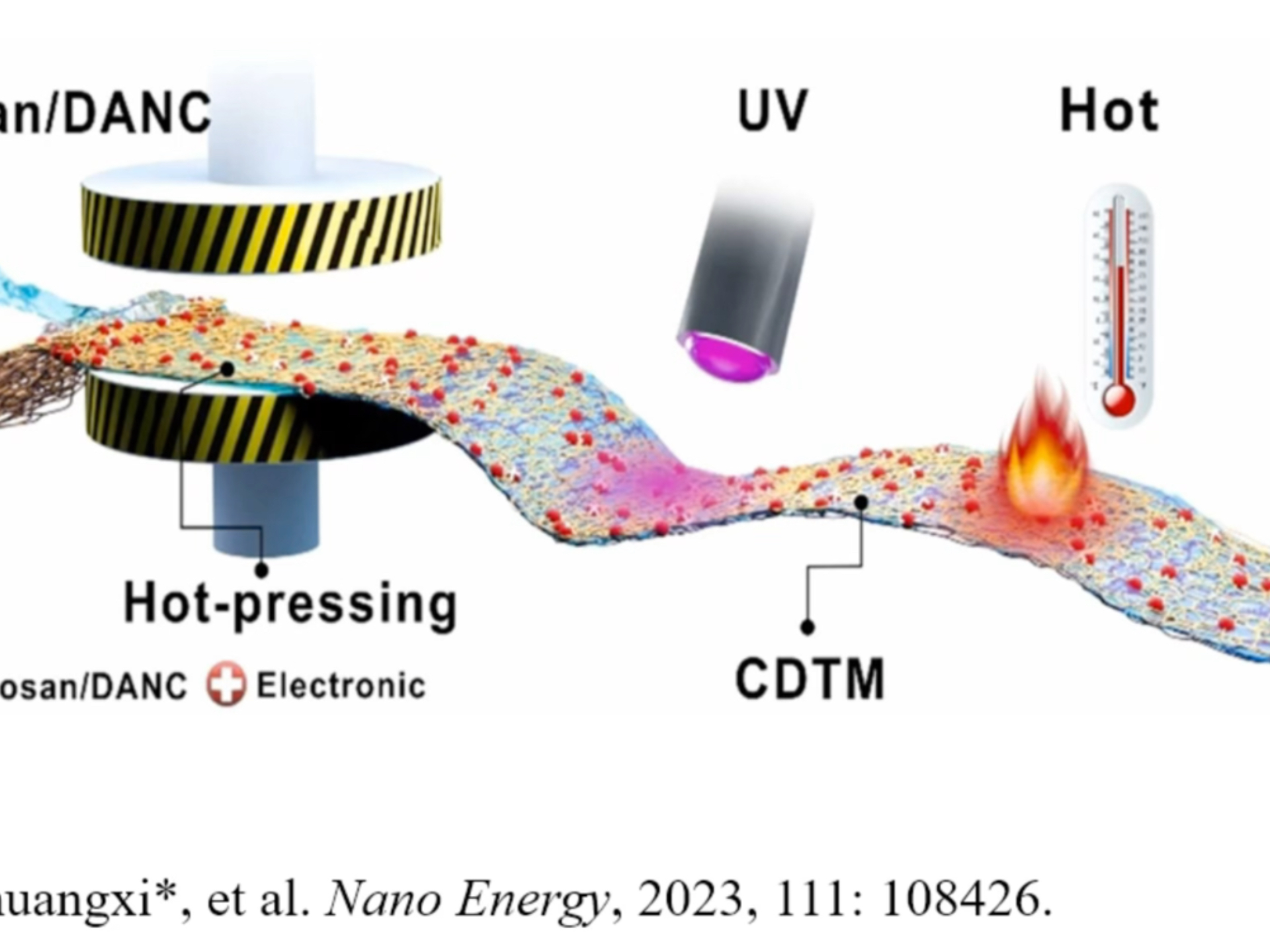 【Nano Energy】耐高温和高湿的纤维素摩擦电材料(张松)哔哩哔哩bilibili