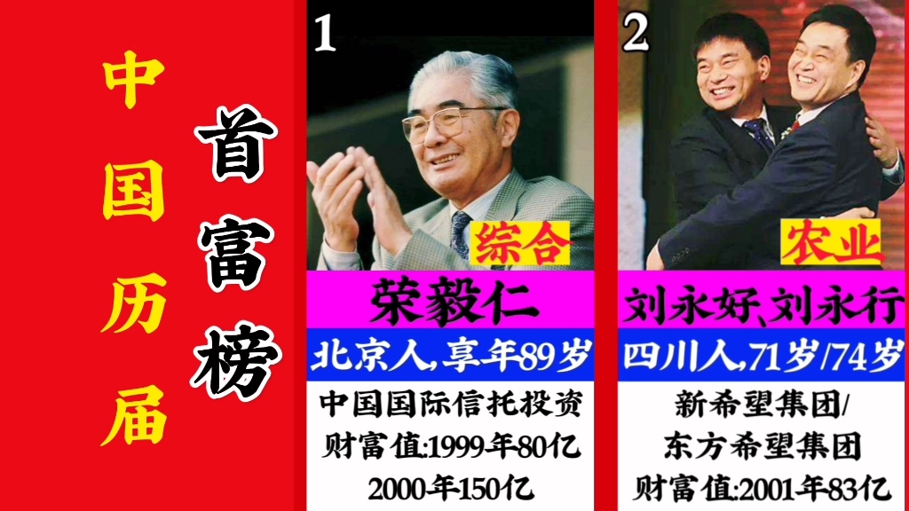 盘点从1999年~2022年的历届中国首富,马云上榜次数最多哔哩哔哩bilibili