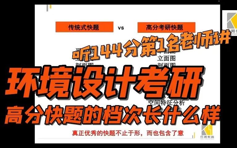 24考研环境设计考研144全国第1名学长说环境设计考研高分卷备考案例讲解,环境设计考研高分快题必备要素的档次讲解哔哩哔哩bilibili