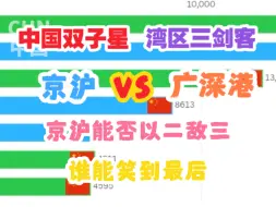 Download Video: 【数据可视化】中国双子星VS大湾区三剑客 GDP及预测『1990-2030』谁能笑到最后