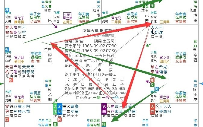 [图]分享紫微斗数看流年的技法