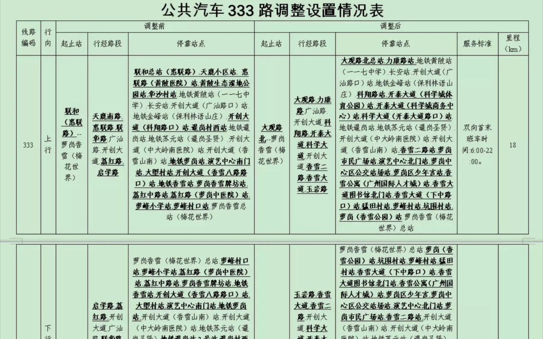 广州珍宝巴士有限公司中小巴部333路车上行全程POV(萝岗香雪总站→大观湿地公园)哔哩哔哩bilibili