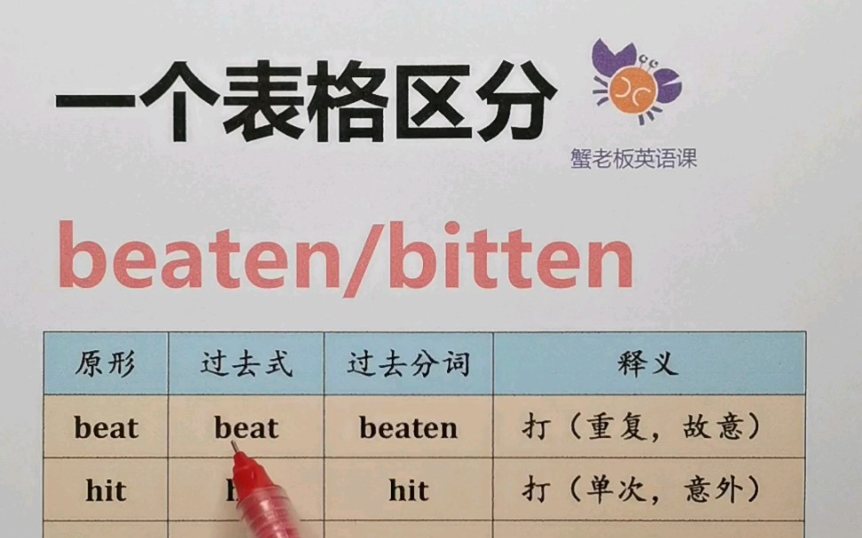 一个表格区分beaten/bitten哔哩哔哩bilibili