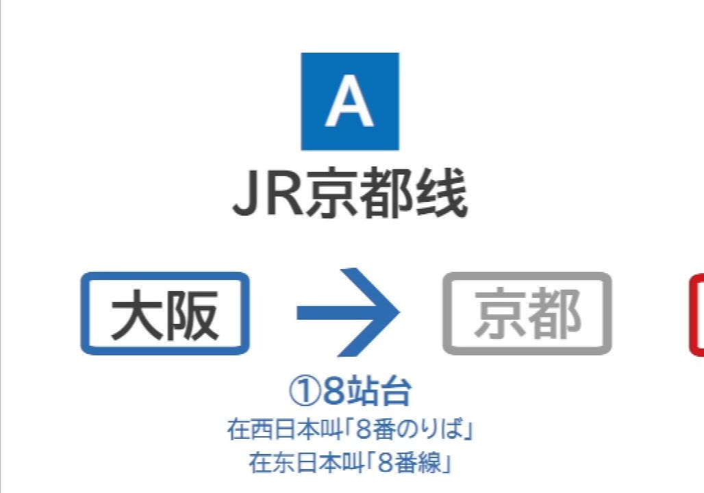 为什么日本车站导视美观而高效/手撕上海地铁导向牌