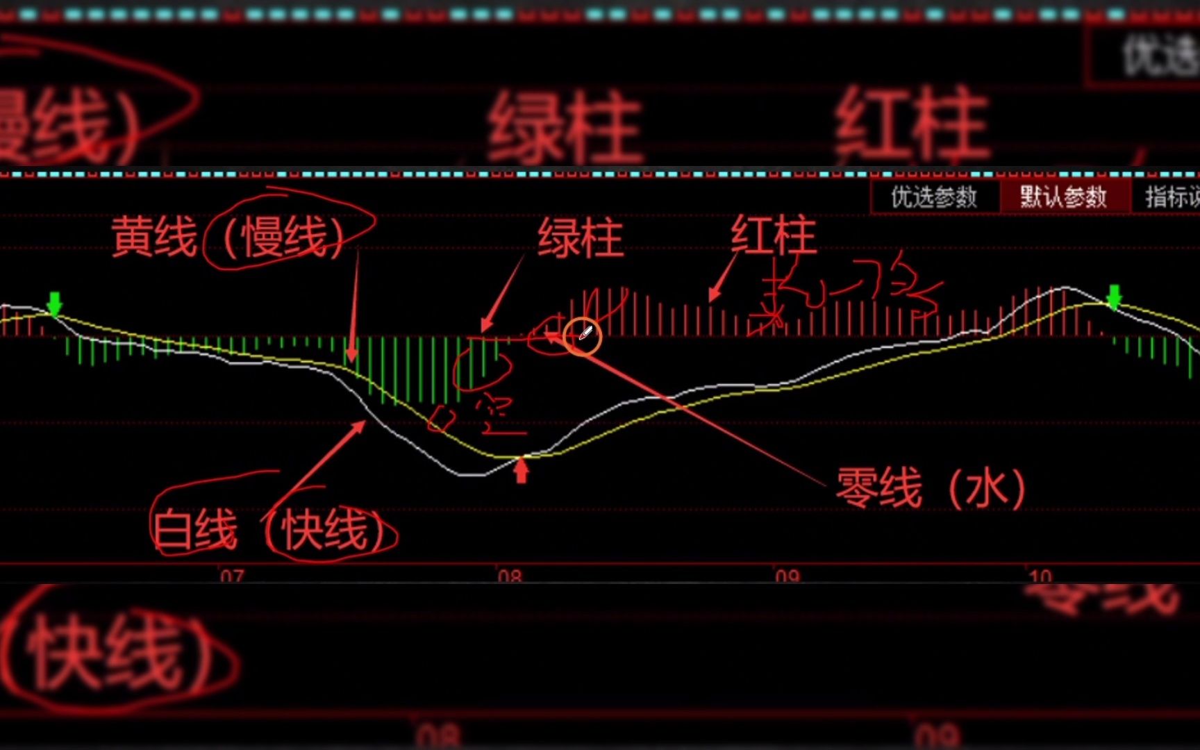 [图]中国股市：一位MACD高手浅谈，多年炒股，赚钱只因常用“MACD”，此文无价，分享给你！