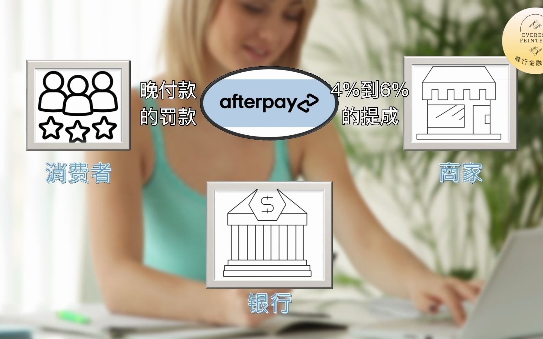 西方的支付宝Afterpay的扩张,商业逻辑,以及它为什么能成功哔哩哔哩bilibili