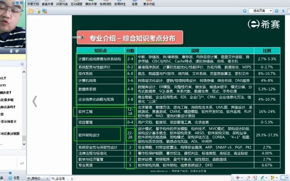 系统架构设计师考试介绍02哔哩哔哩bilibili
