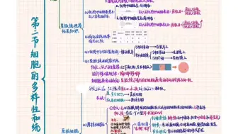 Télécharger la video: 高一生物必修一第一章思维导图