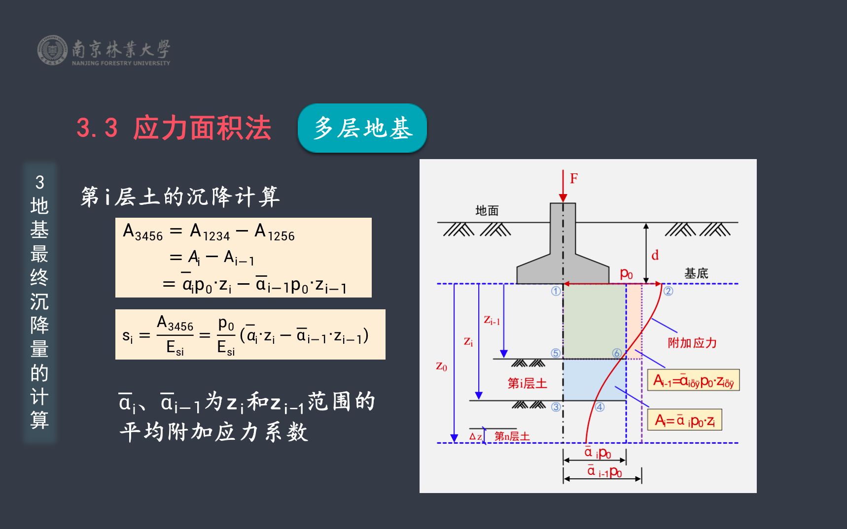 录课4地基最终沉降量计算2(应力面积法)哔哩哔哩bilibili