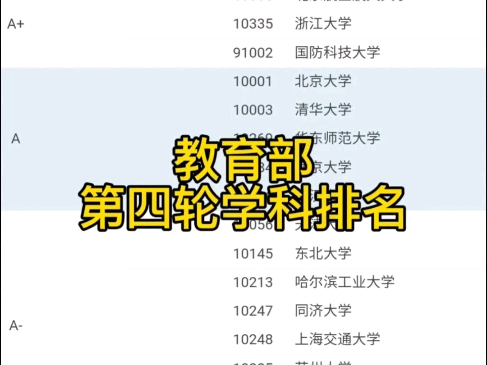 第四轮教育部学科排名哔哩哔哩bilibili