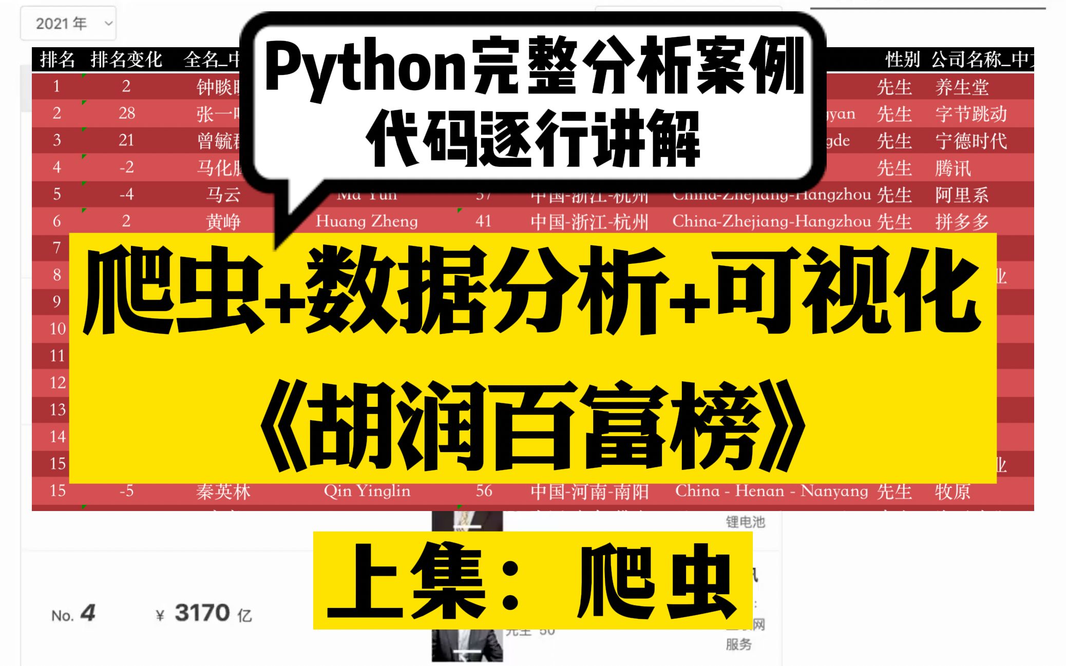 [图]【Python爬虫】用python分析《2021胡润百富榜》的榜单数据！榜单没你还不快来学？!