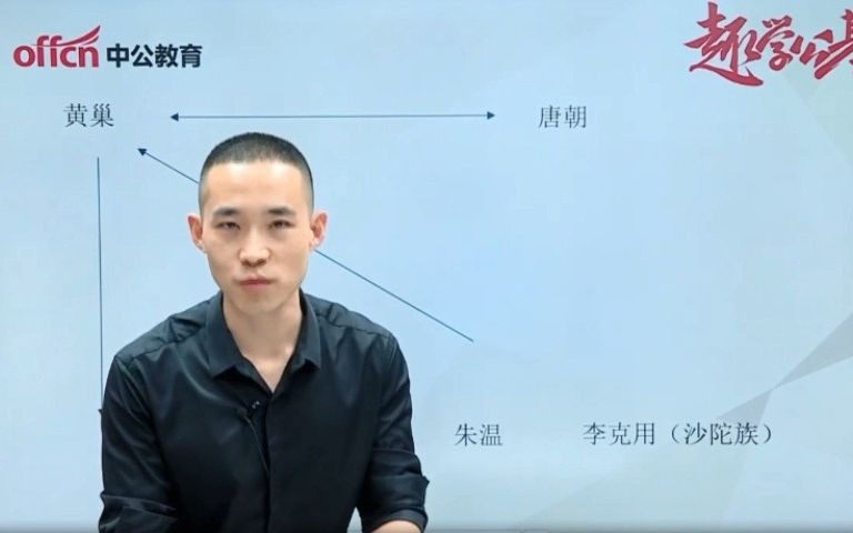 [图]【趣学公基】从两宋风云到马背上的王朝——五代十国