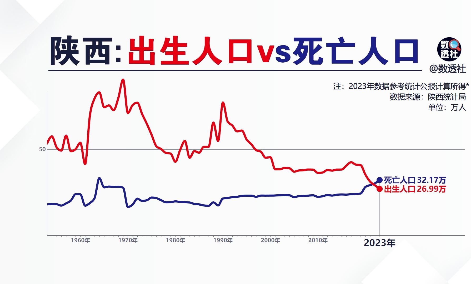 陕西出生人口和死亡人口哔哩哔哩bilibili