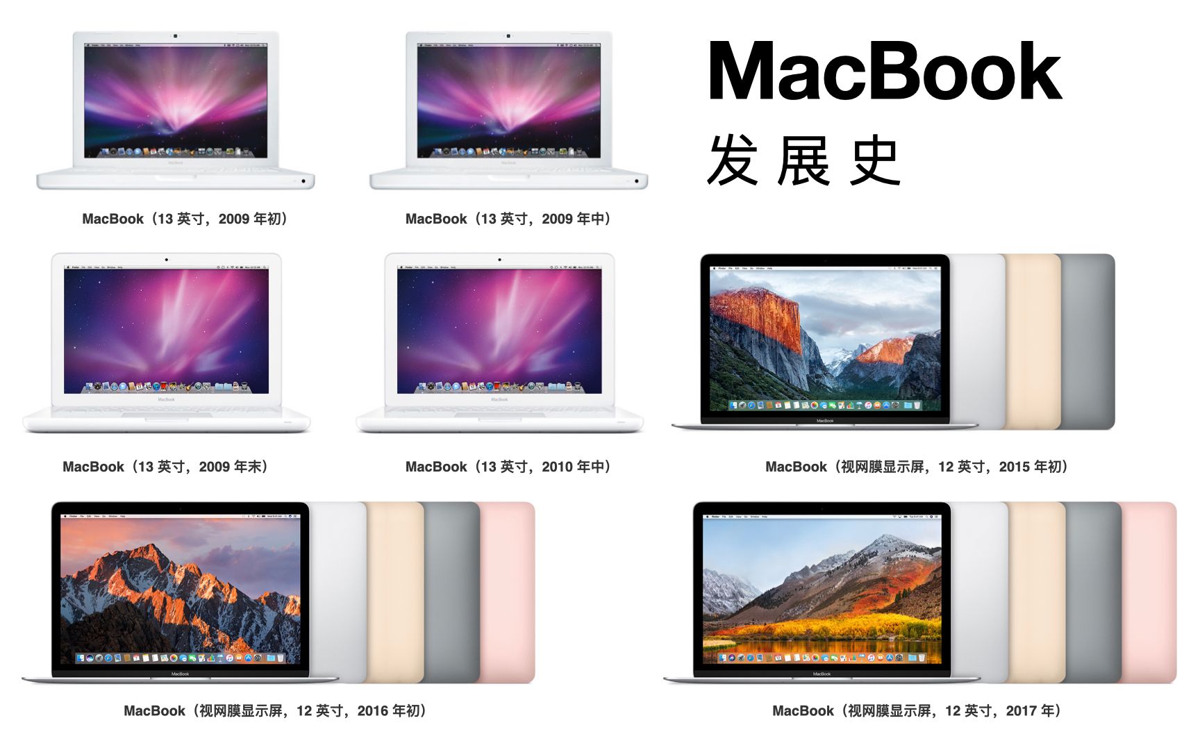 【apple】macbook 简史 