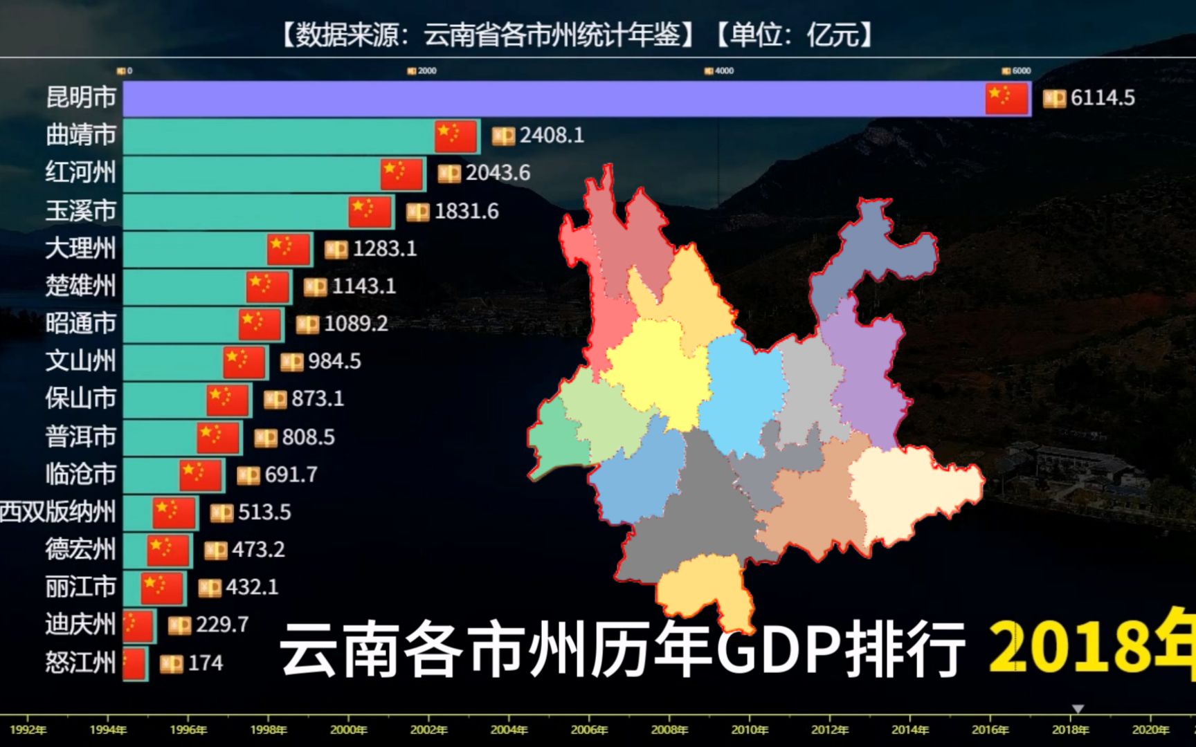 云南经济发展的如何?看云南省各市州历年GDP排行哔哩哔哩bilibili