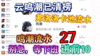 鸣潮弗洛洛卡池流水🤣不及预期！国服第一波27日服20！云游戏被清榜！等下班必然进前十…
