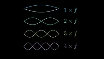 音乐背后有怎样的数学物理原理？