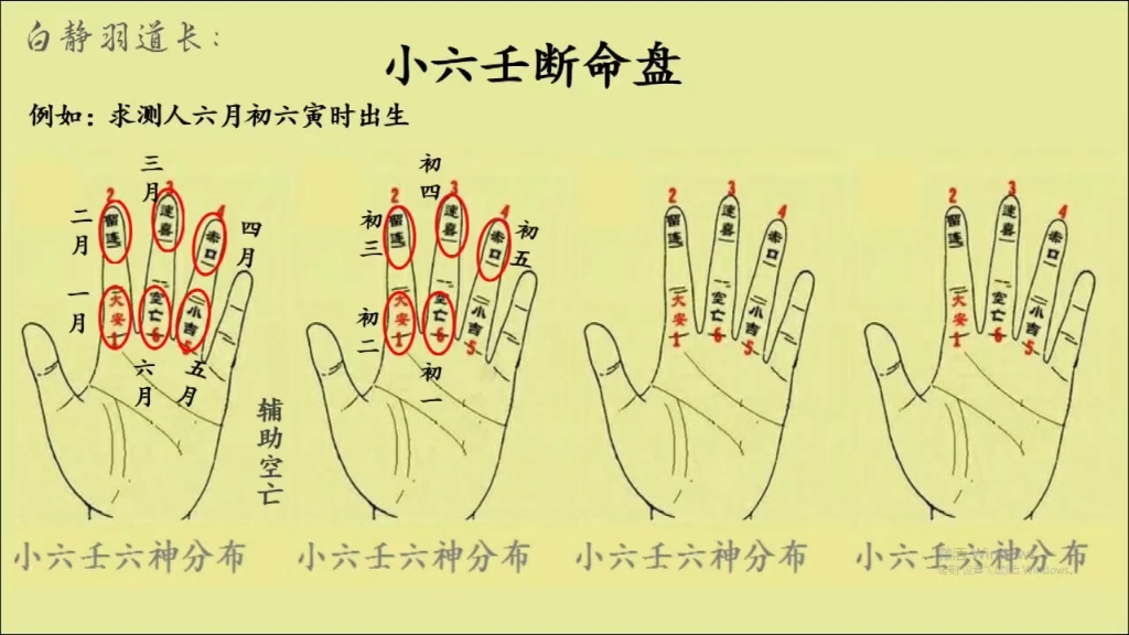道传小六壬