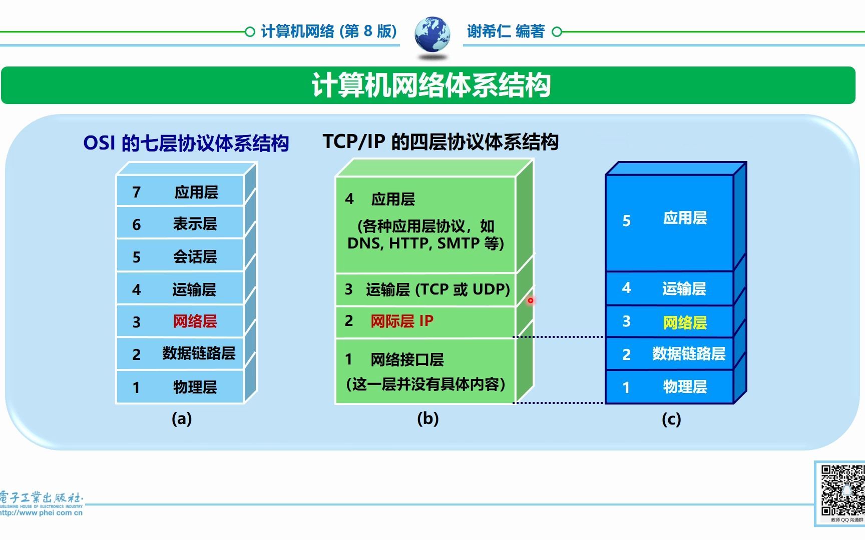 14. 计算机网络第4章 P1 虚电路与数据报 控制平面与数据平面哔哩哔哩bilibili