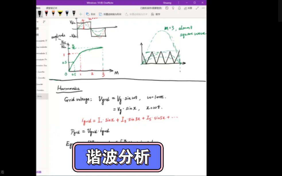 【电力电子技术线上课】【双语】18傅里叶级数谐波分析(下)哔哩哔哩bilibili