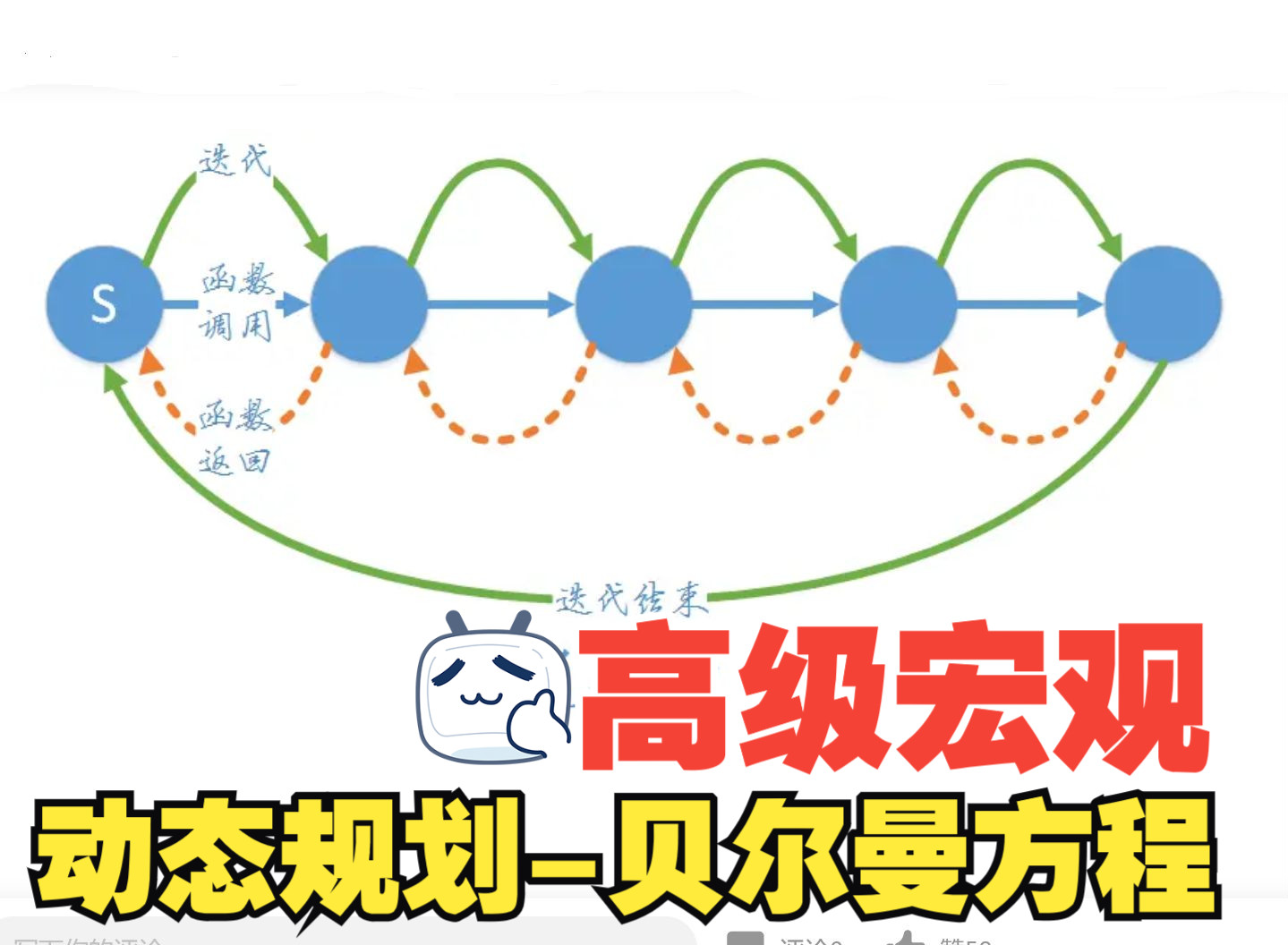 宏观经济微观基础:贝尔曼方程动态规划哔哩哔哩bilibili