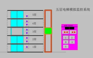 Download Video: 基于组态王的五层电梯控制系统组态模拟仿真 五层电梯组态仿真 组态王